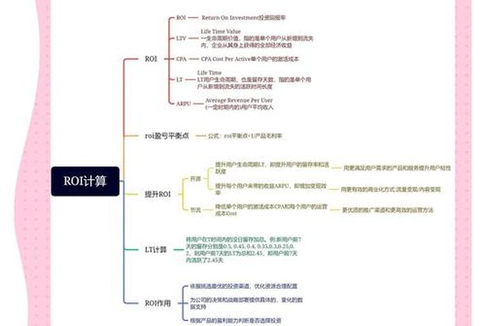 电商roi计算公式详解 电商的roi计算公式 电商roi计算公式详解 电商的roi计算公式