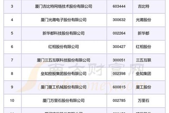 出海网跨境电商厦门 - 厦门十大跨境电商公司排名 出海网跨境电商厦门 - 厦门十大跨境电商公司排名