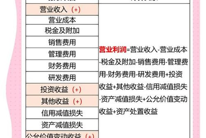 电商的利润率怎么算（电商的利润率怎么算的）