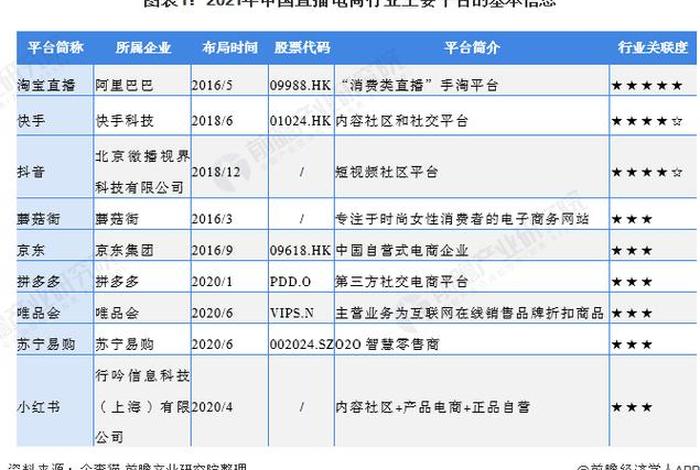 电商直播平台主要有哪两大类 - 电商直播平台主要有哪两大类型 电商直播平台主要有哪两大类 - 电商直播平台主要有哪两大类型