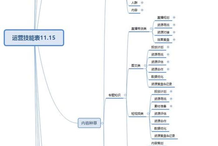 兴趣电商运营模式;兴趣电商运营模式是什么 兴趣电商运营模式;兴趣电商运营模式是什么