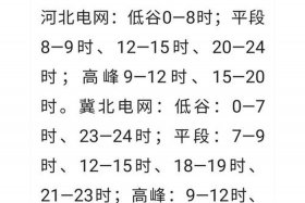 商谷电是什么意思是什么 - 商业用电谷用电和峰用电是什么时间