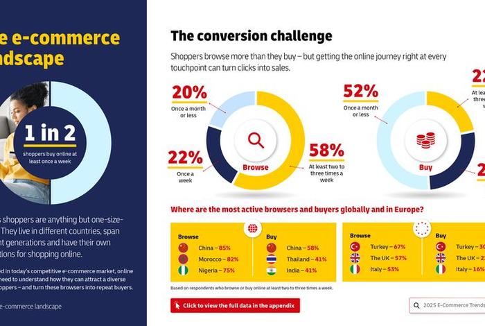 电商经济时代即将过去，电商经济时代即将过去英文
