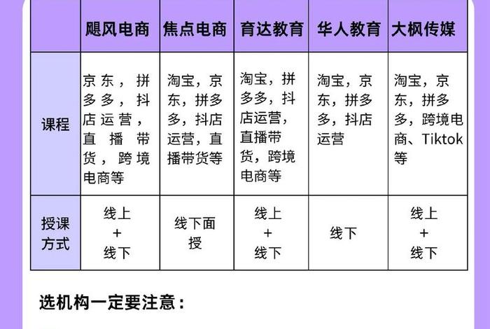电商运营培训入口（电商运营培训入口有哪些）