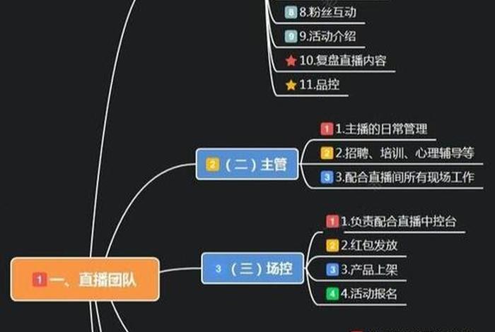 直播电商运营工作流程（直播电商运营工作流程怎么写）