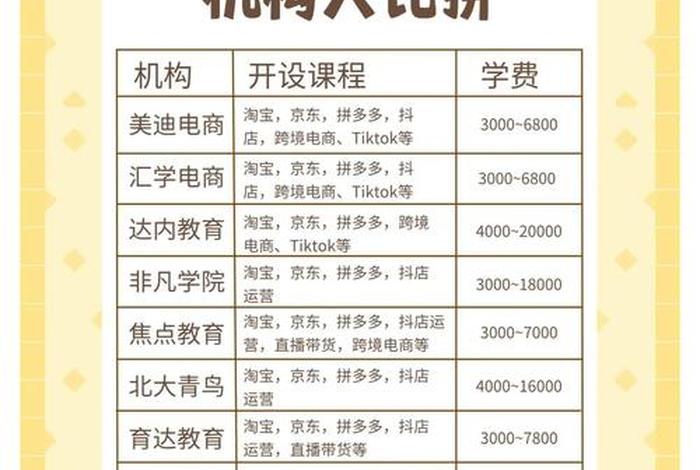 十大电商培训(十大电商培训品牌) 十大电商培训(十大电商培训品牌)