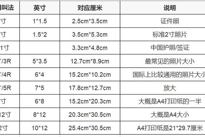 电商照片尺寸 - 电商照片尺寸要求