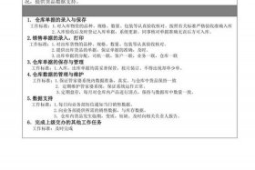 电商仓库经理工作职责；电商仓库主管的岗位工作职责