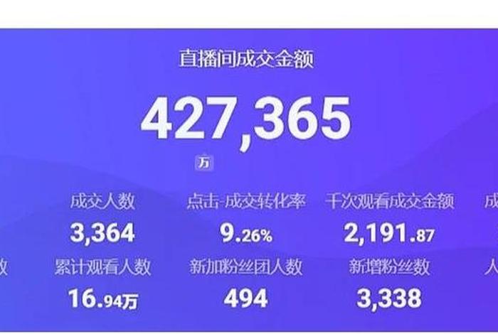 电商憋单是什么意思（直播带货憋单是什么意思）