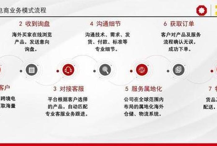 电商创新点开发；电商创新点开发方案