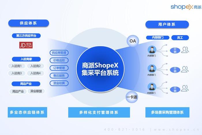 电商化采购的意义和效果，电商化采购的意义和效果是什么