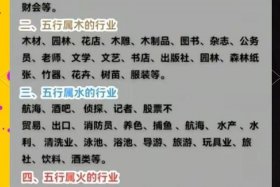 电商属于五行哪个行业类别，电商属于五行中哪一类