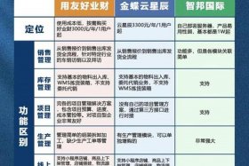 电商erp是什么工作；电商erp是什么工作啊