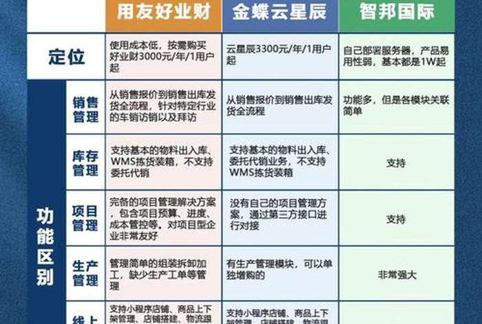 电商erp是什么工作；电商erp是什么工作啊