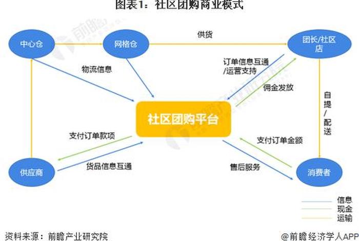 社区电商模式图 社区电商模式有哪些