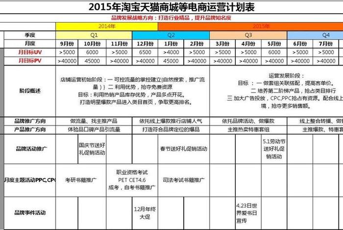 电商运营每日工作安排内容;电商运营每日工作安排内容表 电商运营每日工作安排内容;电商运营每日工作安排内容表