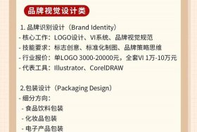 电商平面设计和美工的区别、电商平面设计和美工的区别在哪