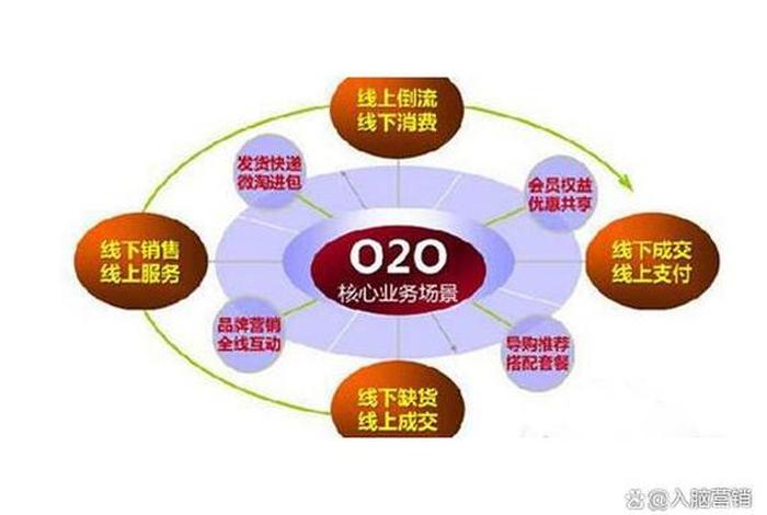o2o电商平台有哪些公司、o2o电商平台有哪些公司做 o2o电商平台有哪些公司、o2o电商平台有哪些公司做