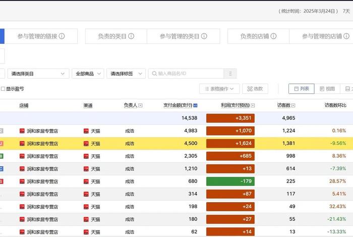 自己做电商需要投资多少钱、自己做电商需要投资多少钱呢 自己做电商需要投资多少钱、自己做电商需要投资多少钱呢