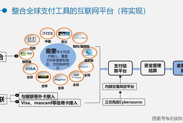 跨境电商的十大模式(跨境电商的十大模式包括) 跨境电商的十大模式(跨境电商的十大模式包括)