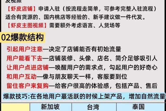 虾皮跨境电商开店,虾皮跨境电商开店成本 虾皮跨境电商开店,虾皮跨境电商开店成本