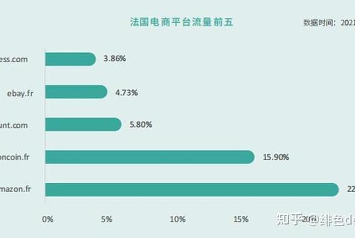 法国电商平台最近对中国开放吗 - 法国电商平台最近对中国开放吗知乎