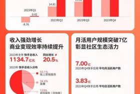 电商gmv和销售额有什么区别？；gmv 销售额 区别