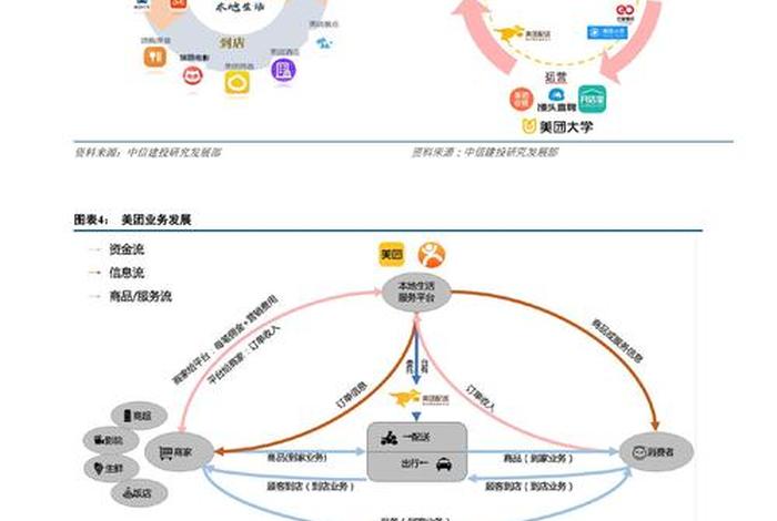 美团电商新模式 - 美团电商新模式有哪些