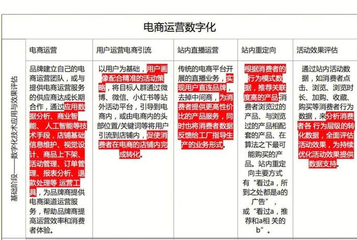 电商暨数字化培训 - 电商暨数字化培训心得体会