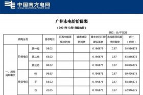 商水商电多少钱一度、商水商电多少钱一度电