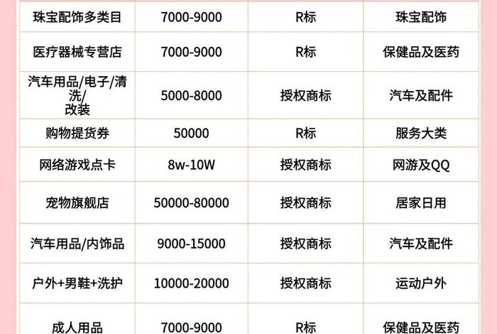 电商开给天猫平台的服务费入什么科目、天猫服务费计入什么科目 电商开给天猫平台的服务费入什么科目、天猫服务费计入什么科目