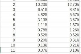 电商365（电商367个订单,拒签了25单,拒签率有多高）