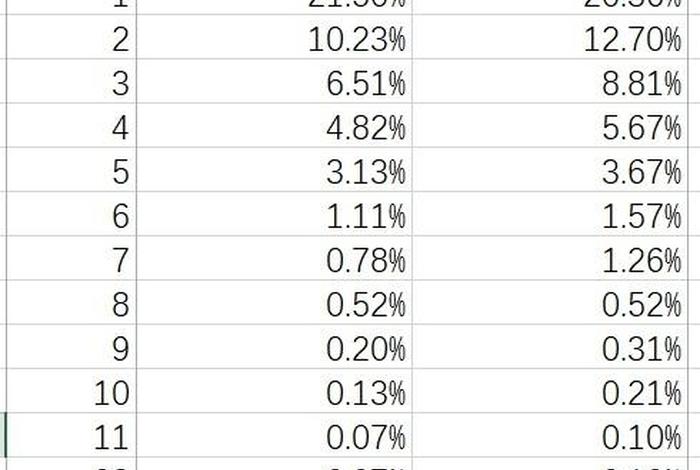 电商365（电商367个订单,拒签了25单,拒签率有多高）