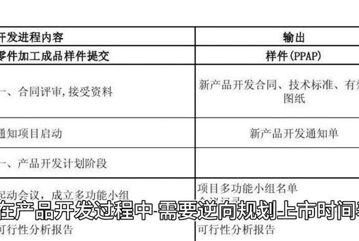 电商产品开发（电商产品开发工资高么）