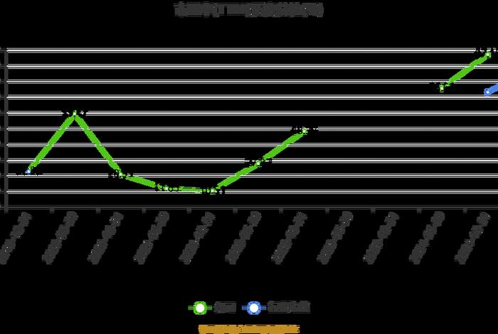 南极电商股票行情行情中心(南极电商股市行情) 南极电商股票行情行情中心(南极电商股市行情)