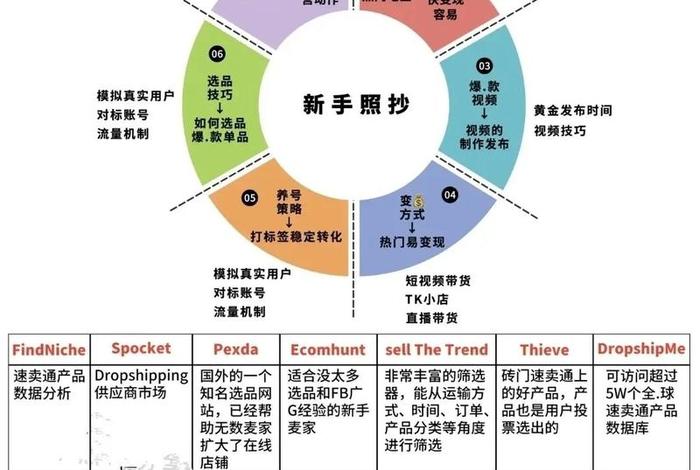 小白怎么做跨境电商物流 小白怎么做跨境电商物流的 小白怎么做跨境电商物流 小白怎么做跨境电商物流的