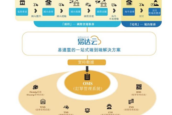 电商供应商供应链批发；电商供应链平台是什么意思