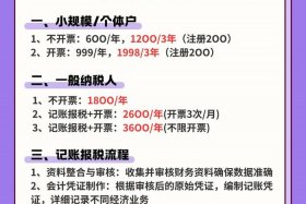 东莞电商报税 - 东莞电商报税时间