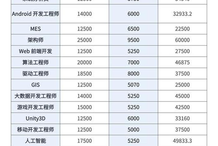 电商设计师工资一般多少（电商设计师工资一般多少男孩子可以做）