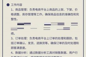 淘宝电商运营工作职责；淘宝电商运营工作职责怎么写