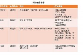 会员制电商是什么意思，会员制电商是什么意思啊