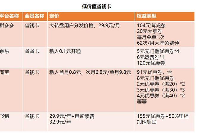 会员制电商是什么意思,会员制电商是什么意思啊 会员制电商是什么意思,会员制电商是什么意思啊