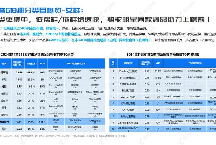 618电商概念股龙头有哪些;618电商概念股龙头2021 618电商概念股龙头有哪些;618电商概念股龙头2021