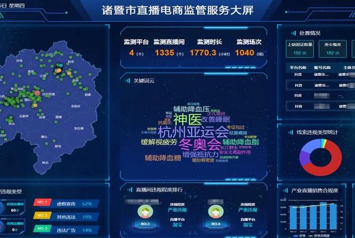 诸暨电商运营平台 - 诸暨电商运营平台有哪些 诸暨电商运营平台 - 诸暨电商运营平台有哪些