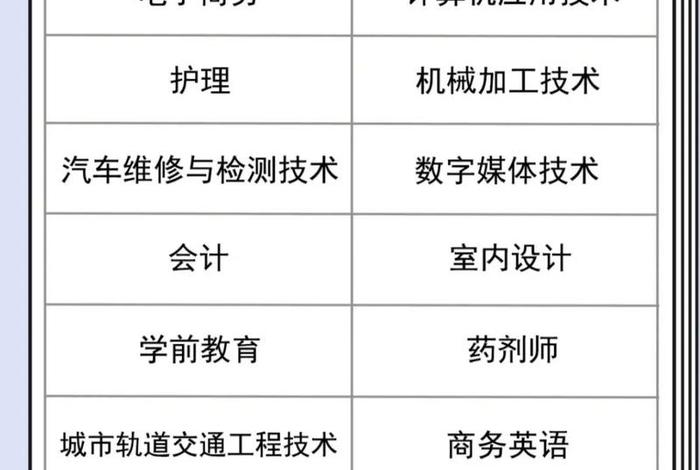 电商是什么专业中专，电商是什么专业中专毕业