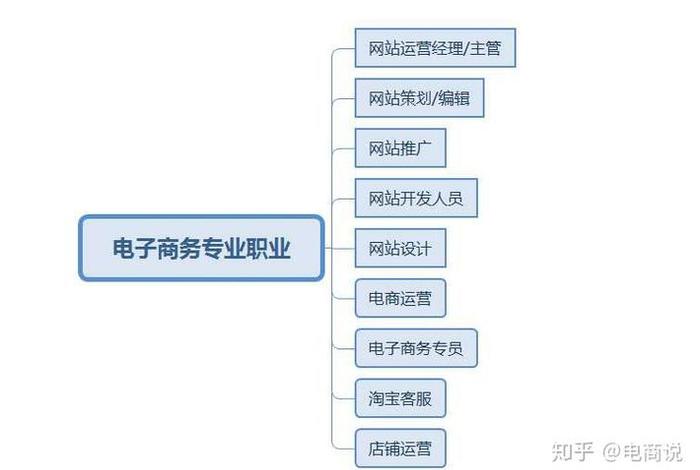 电商设计都干什么工作、电商设计都干什么工作的