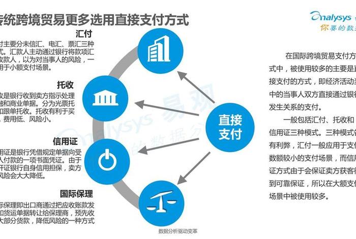 跨境电商第三方支付的特征 第三方跨境电商支付的特点 跨境电商第三方支付的特征 第三方跨境电商支付的特点