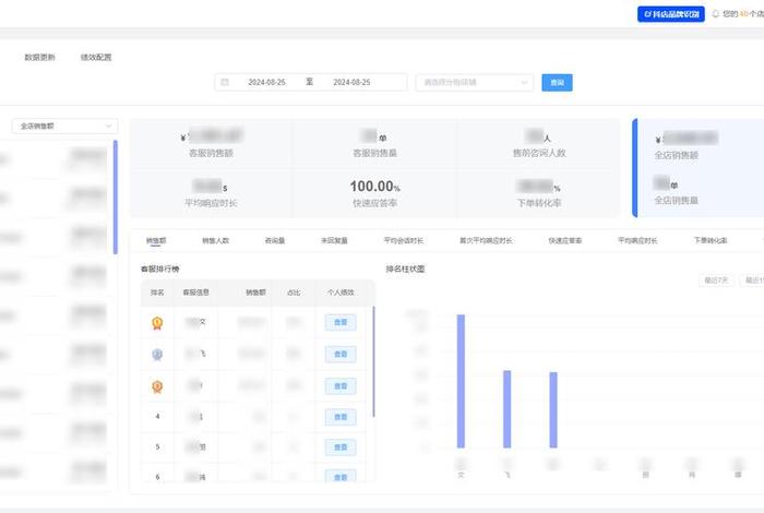 电商微信客服工作内容，电商微信客服工作内容是什么
