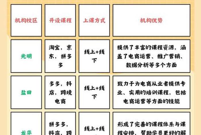 深圳电商培训班直播课程 - 深圳电商培训班直播课程价格