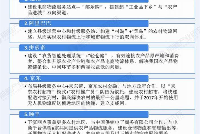 2020年电商物流的发展和现状,2020年电商物流的发展和现状研究 2020年电商物流的发展和现状,2020年电商物流的发展和现状研究